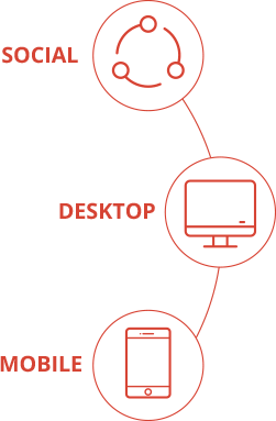 Social, Desktop, Mobile